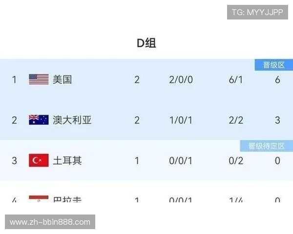 世界杯小组赛澳大利亚与土耳其排名变化趋势及未来晋级可能性解读
